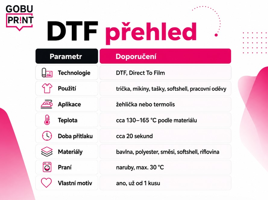 dtf přehled