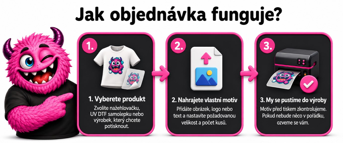 jak funguje objednávka u GOBU print