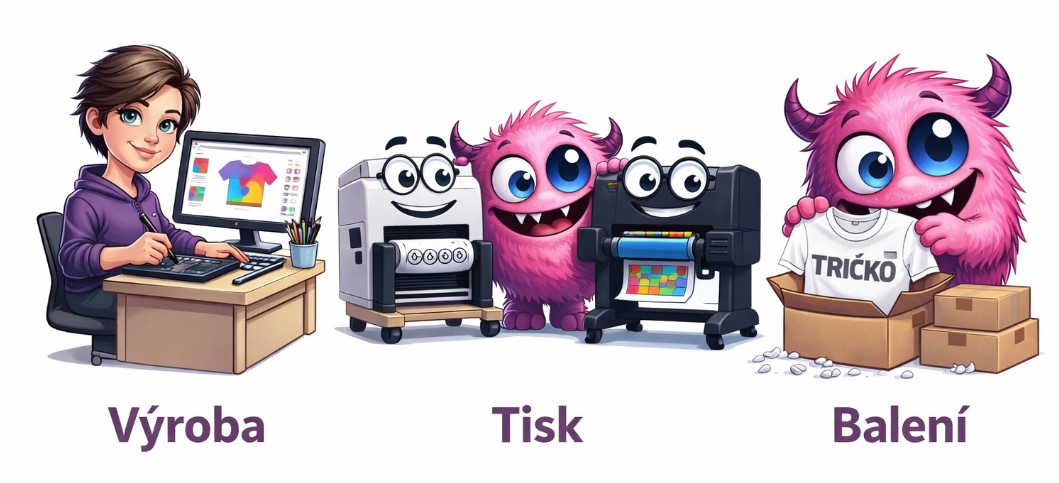 výroba, tisk, balení u GOBUprint